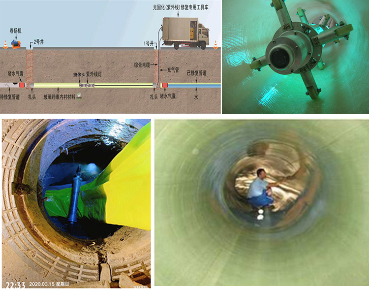 临朐UV-CIPP内衬修复