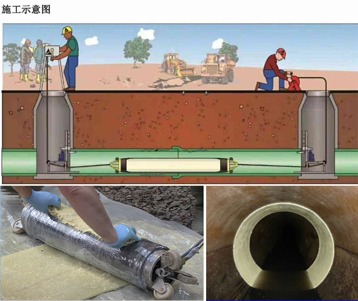 临朐管道局部点状修复